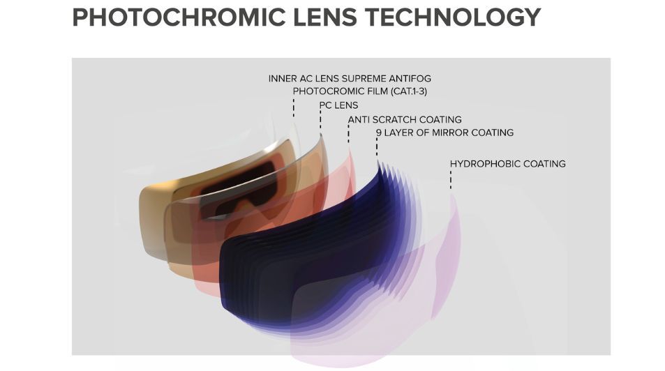 Photochromic Lens Teknologi