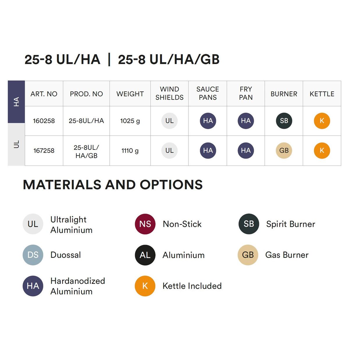 Trangia 25-8 UL/HA