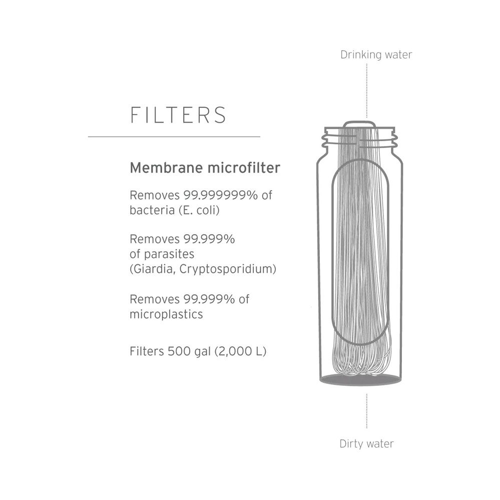Peak Squeeze (650 ml) Peak Squeeze (650 ml)