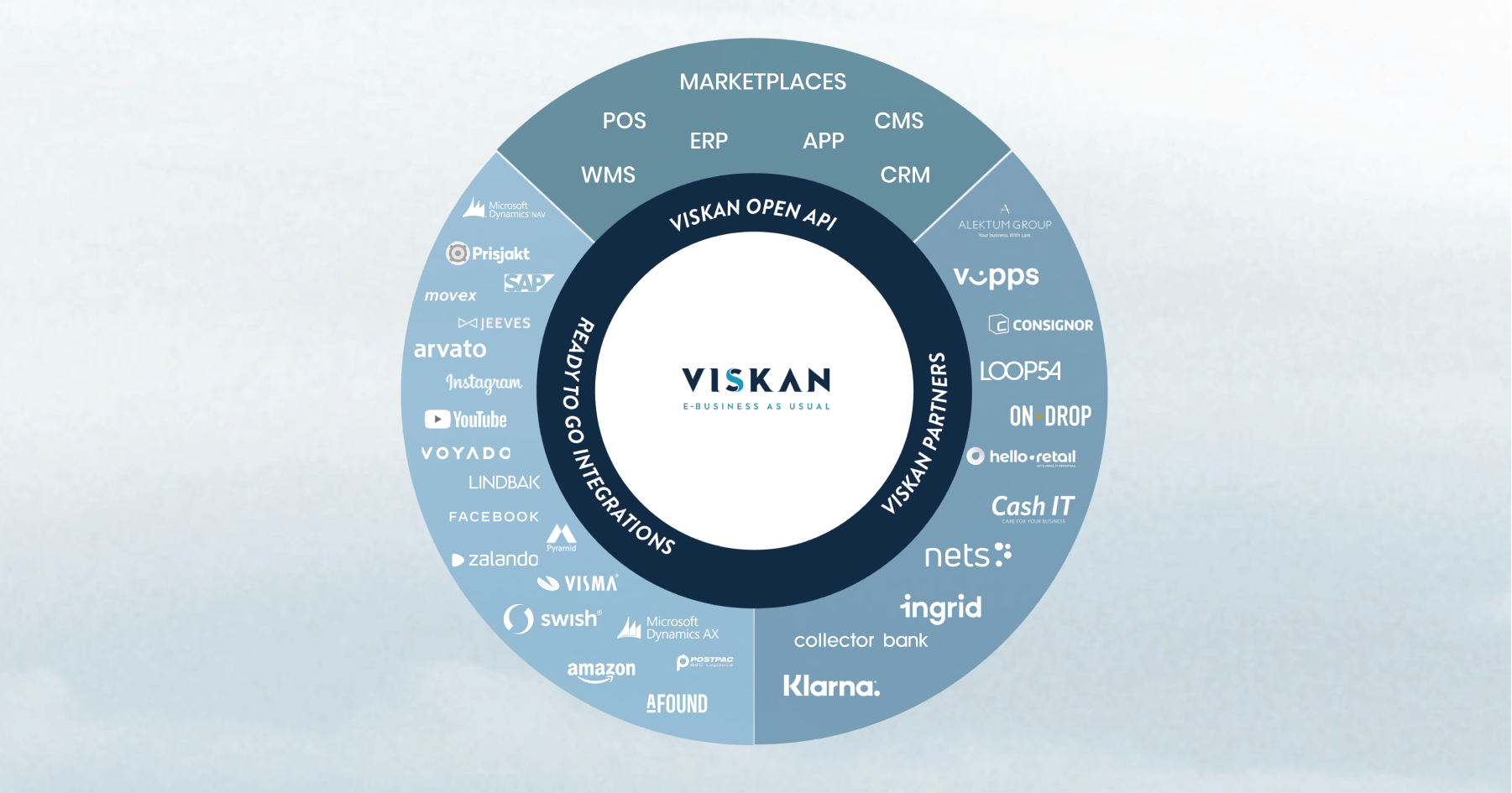 Viskan Open API
